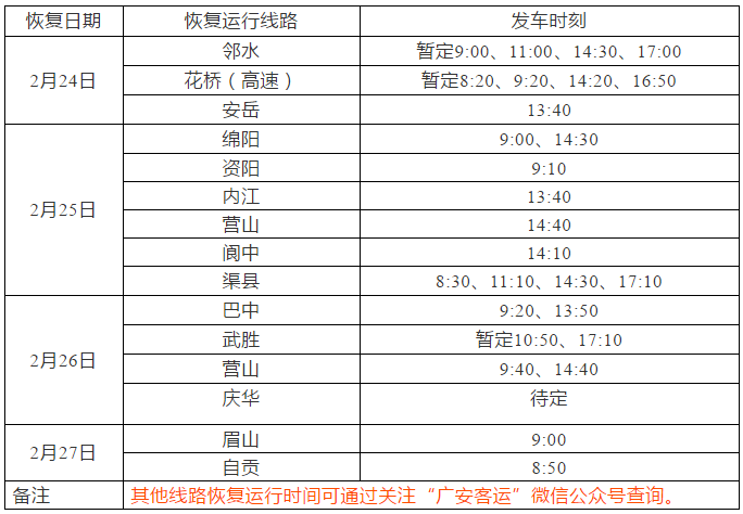 疫期广安至成都动车作较大调整 至重庆列车班次陆续增多(图6) 火车成都到重庆多远距离_重庆到成都的火车_火车成都到重庆要经过哪些站