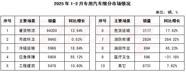 2025专用汽车行业新动向:新能源反超燃油?出口在何方?(图2) 汽车行业2025年度策略发布_汽车行业 2025_汽车行业2025年展望
