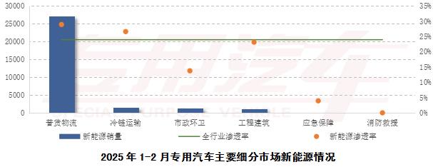 2025专用汽车行业新动向:新能源反超燃油?出口在何方?(图4) 汽车行业2025年展望_汽车行业 2025_汽车行业2025年度策略发布