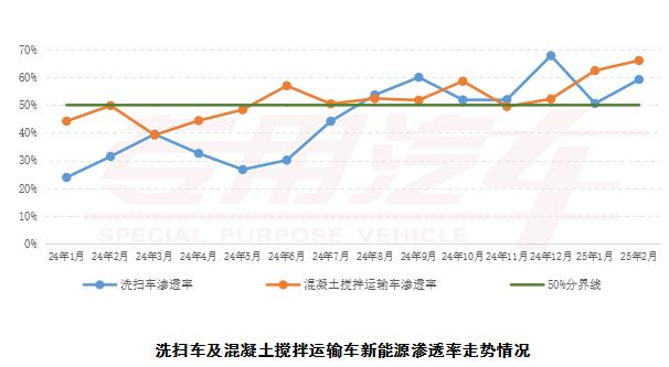 2025专用汽车行业新动向:新能源反超燃油?出口在何方?(图5) 汽车行业2025年度策略发布_汽车行业 2025_汽车行业2025年展望