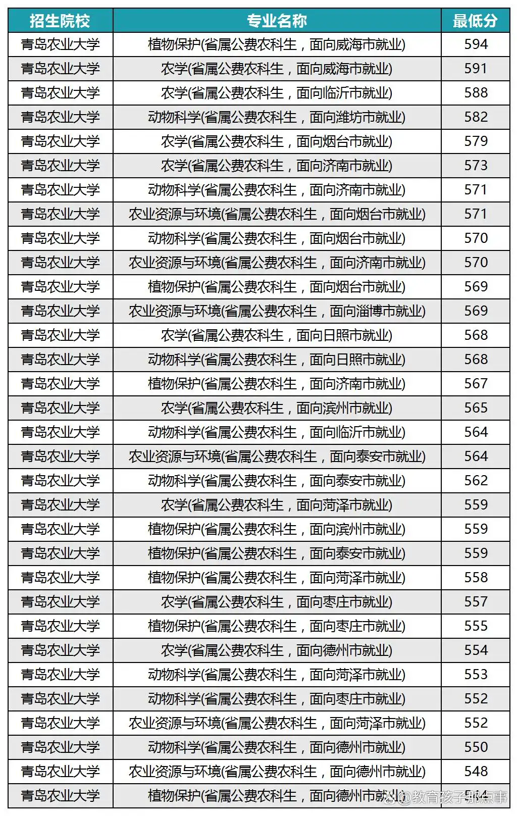 山东农业大学录取分数线2025_山东农业大学农学分数线_山东农业大学录取分数线2025