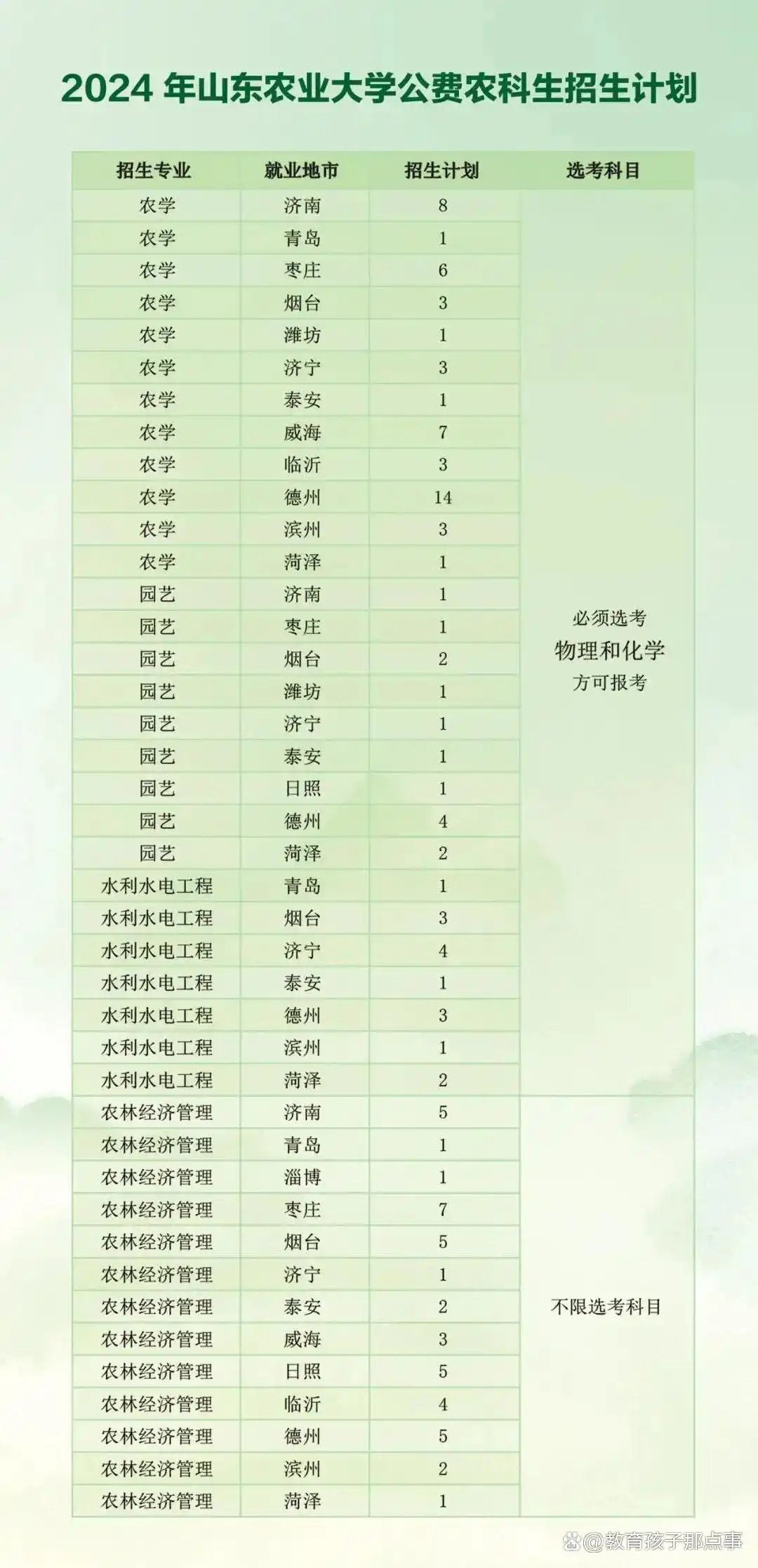 山东农业大学录取分数线2025_山东农业大学录取分数线2025_山东农业大学农学分数线