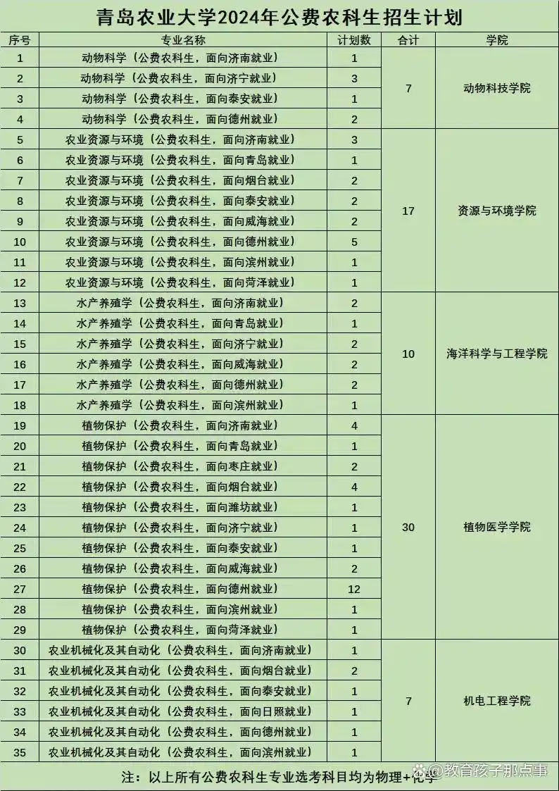 山东农业大学农学分数线_山东农业大学录取分数线2025_山东农业大学录取分数线2025