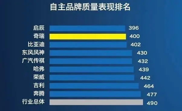 吉利用的奇瑞发动机_吉利奇瑞发动机好用吗_吉利奇瑞发动机哪个好