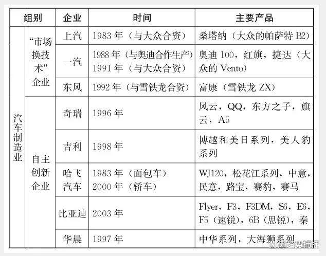 从“市场换技术”转向“自主创新”的三点经验丨中国造车崛起④(图5) 从“市场换技术”转向“自主创新”的三点经验丨中国造车崛起④-有驾