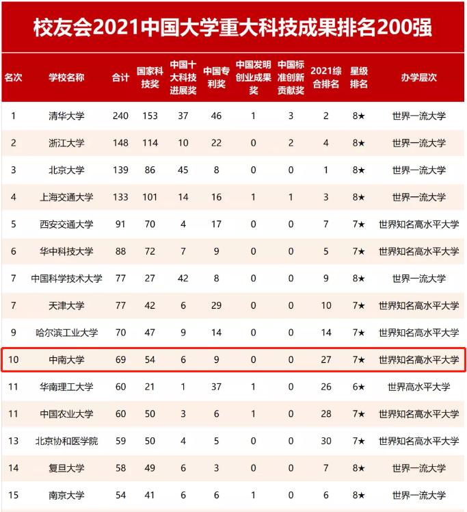 中南大学科技大学_中南科技大学_中南科技大学是985吗