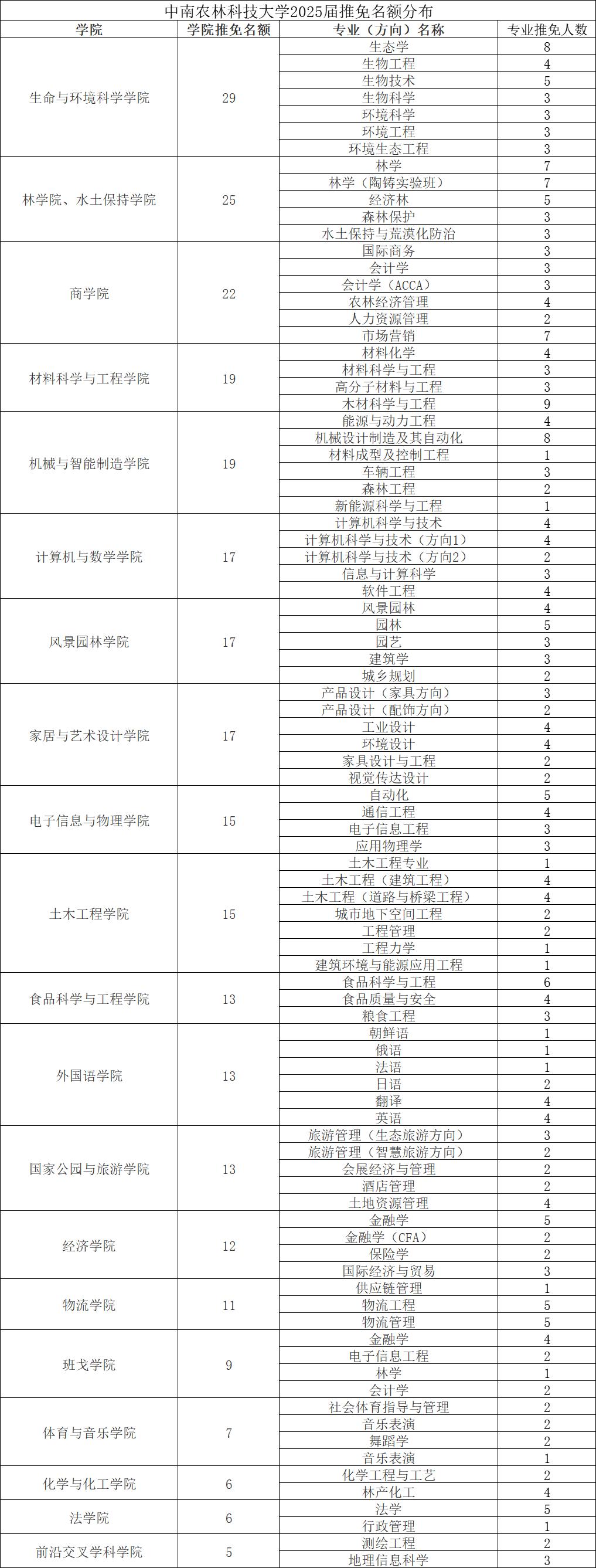 中南科技大学_中南科技大学是985吗_中南大学科技大学