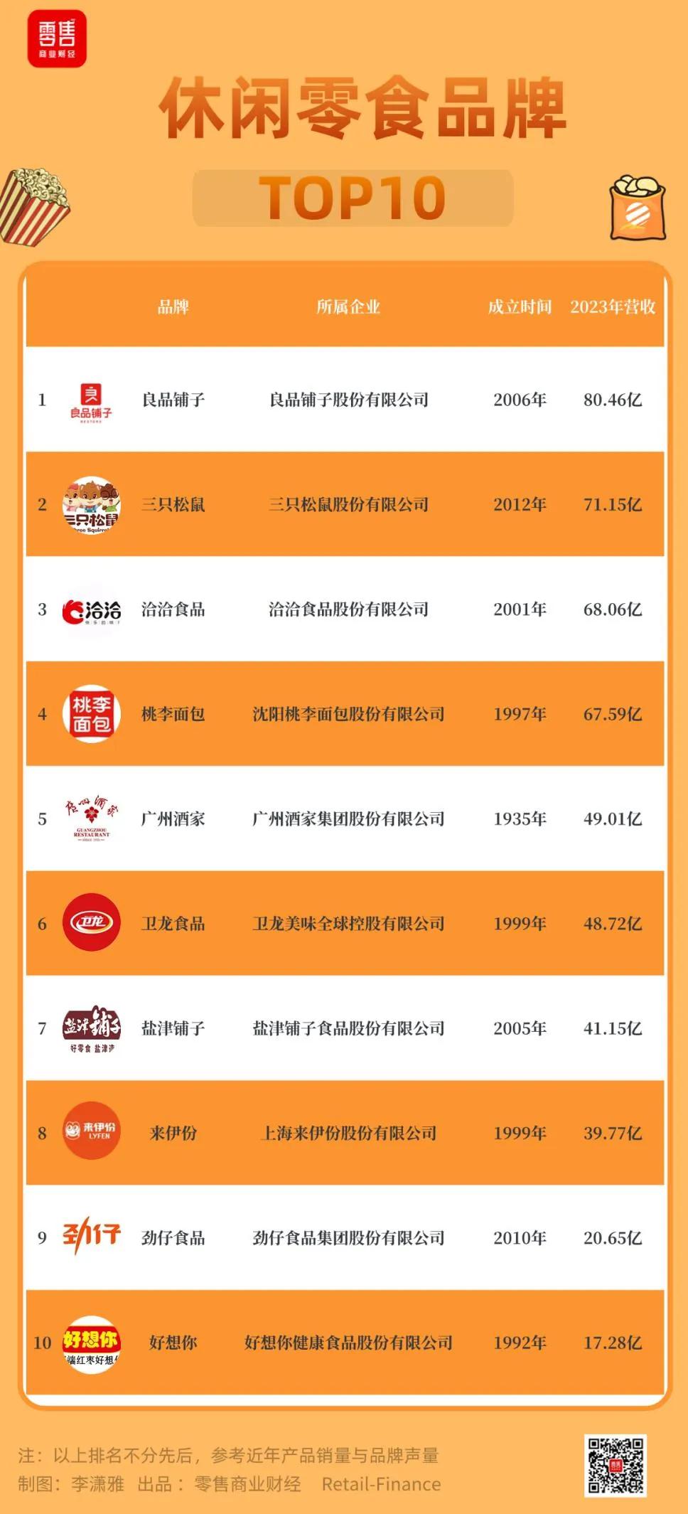 休闲零食行业发展现状_零食现状休闲行业发展状况_休闲零食行业分析