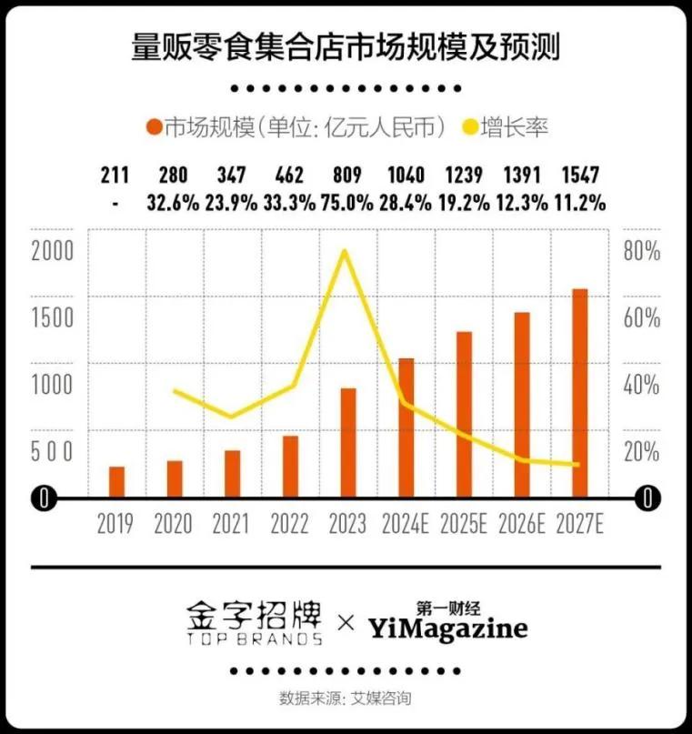 零食现状休闲行业发展状况_休闲零食行业发展现状_休闲零食行业分析