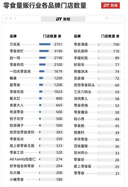 零食现状休闲行业发展状况_休闲零食行业分析_休闲零食行业发展现状
