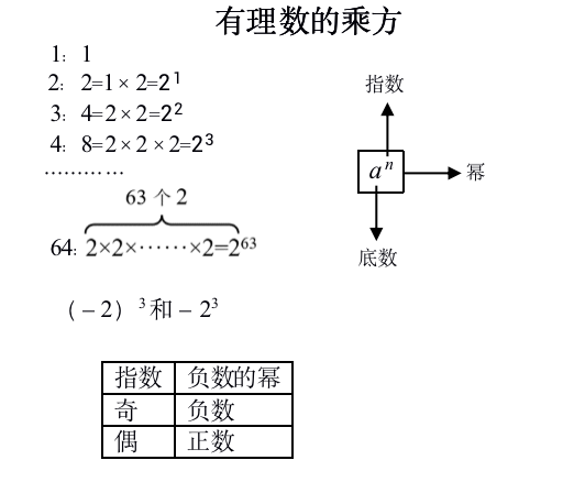 【初中数学试讲】《有理数的乘方》(图3) 理数的乘除法讲解_有理数的乘方法则_有理数乘方法则法法则