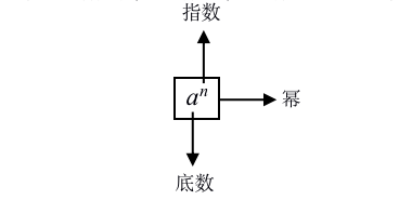 【初中数学试讲】《有理数的乘方》(图4) 有理数的乘方法则_有理数乘方法则法法则_理数的乘除法讲解