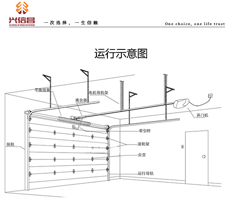 工业垂直提升门大型厂房门电动抗风保温消防自动滑升门翻板车库门(图6)