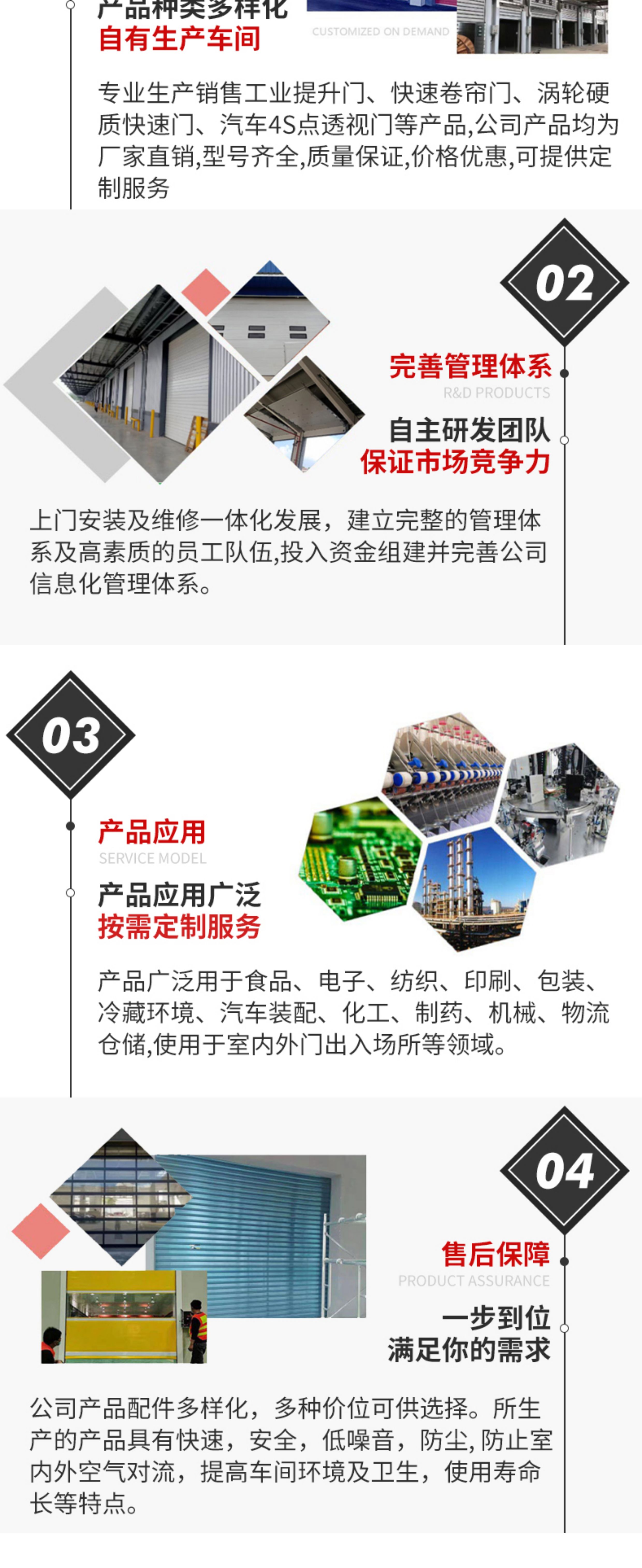 固定式冷链配套保温物流仓库大门电动滑升门钢制提升门工业提升门(图5)