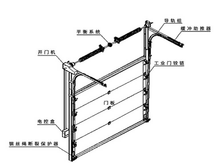 工业提升门冷链保温物流垂直滑升门抗风电动快速门车间厂房工业门(图14)