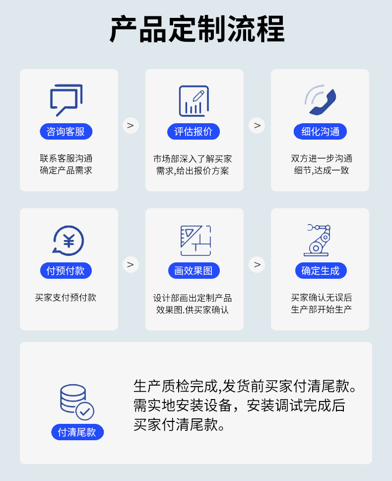 工业提升门工业滑升门钢制提升门钢制滑升门快速卷帘门工业堆积门(图12)
