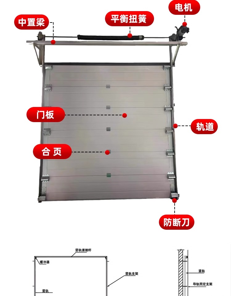 工业提升门物流园工厂仓库滑升门保温抗风消防救援站翻版车库门(图11)