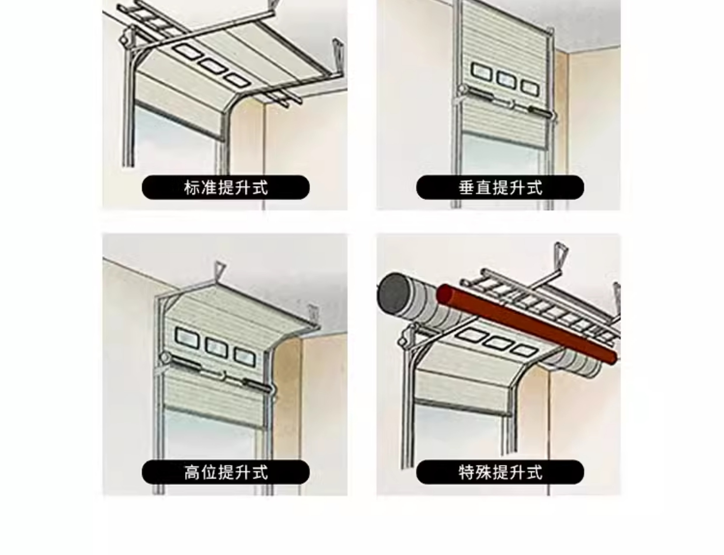 工业提升电动门抗风保温钢制消防冷链物流仓库翻板垂直快速滑升门(图5)