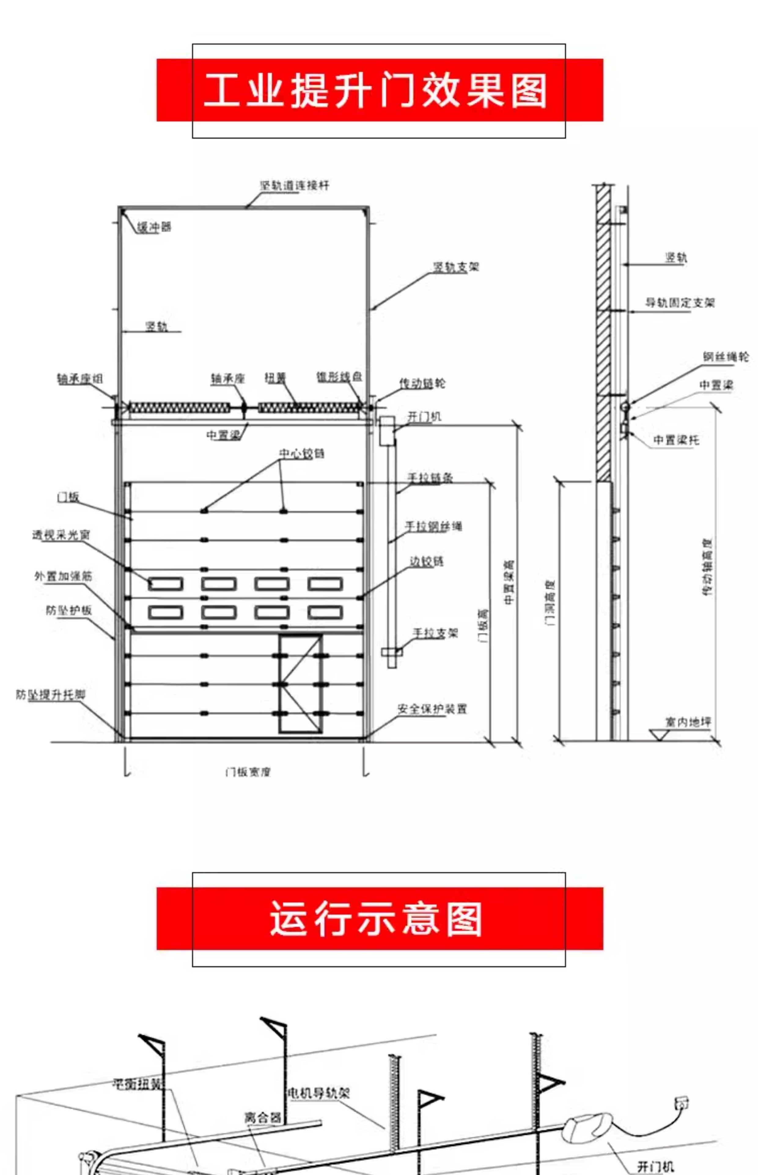 工业提升电动门抗风保温钢制消防冷链物流仓库翻板垂直快速滑升门(图11)