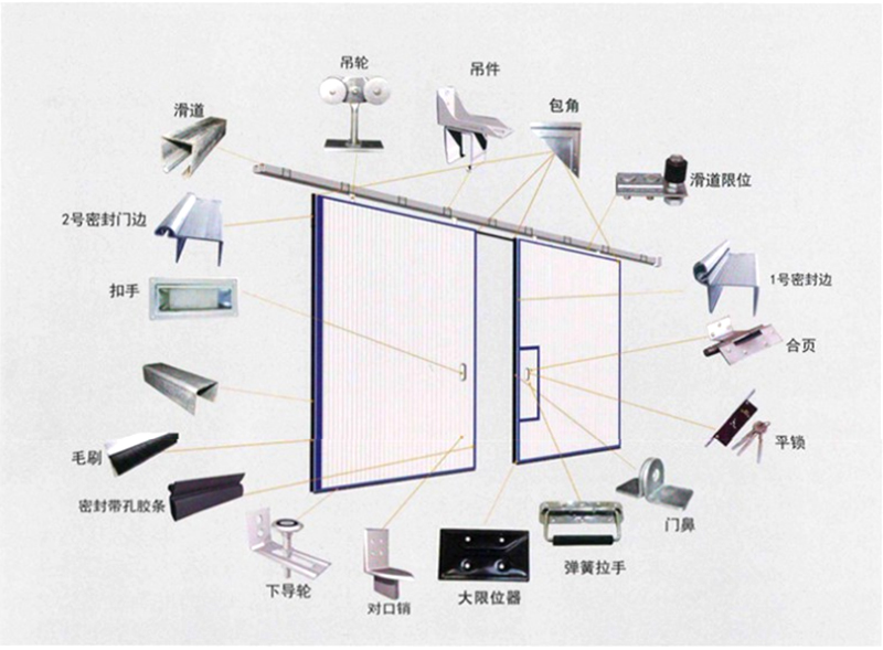 彩钢门岩棉工厂夹芯彩钢板电动门工业平开门定制工业门厂房铝合金(图3)