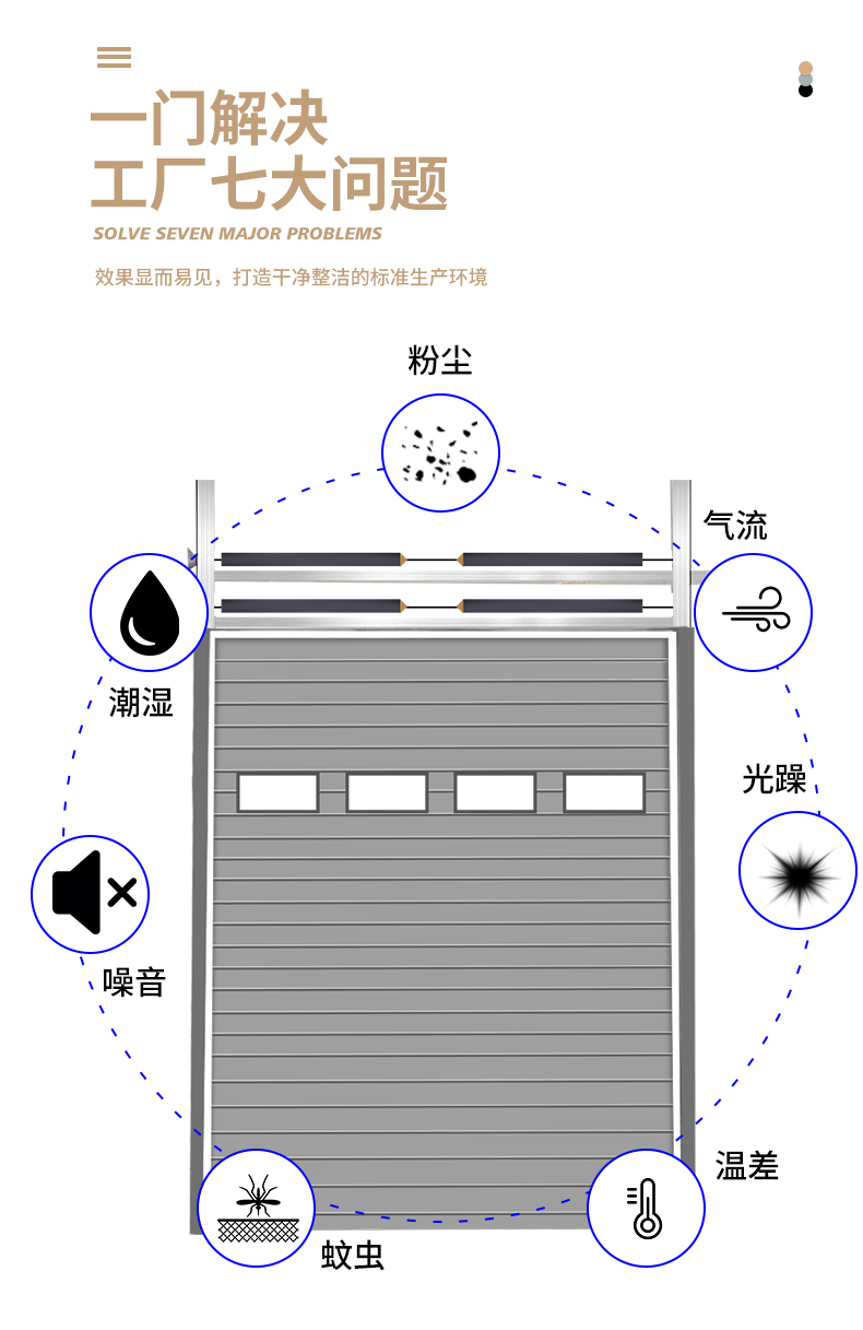 工业提升门厂房电动垂直滑升门自动雷达感应门车间快速车库卷帘门(图7)