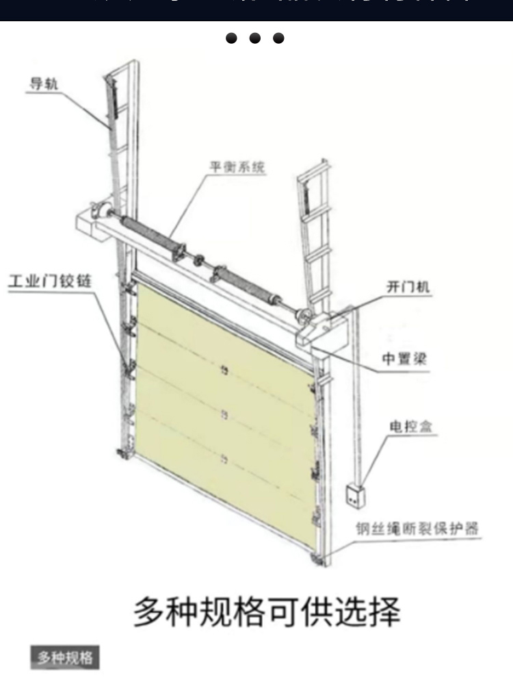 电动工业提升门冷链保温抗风物流仓库门翻板消防车库门垂直滑升门(图11)