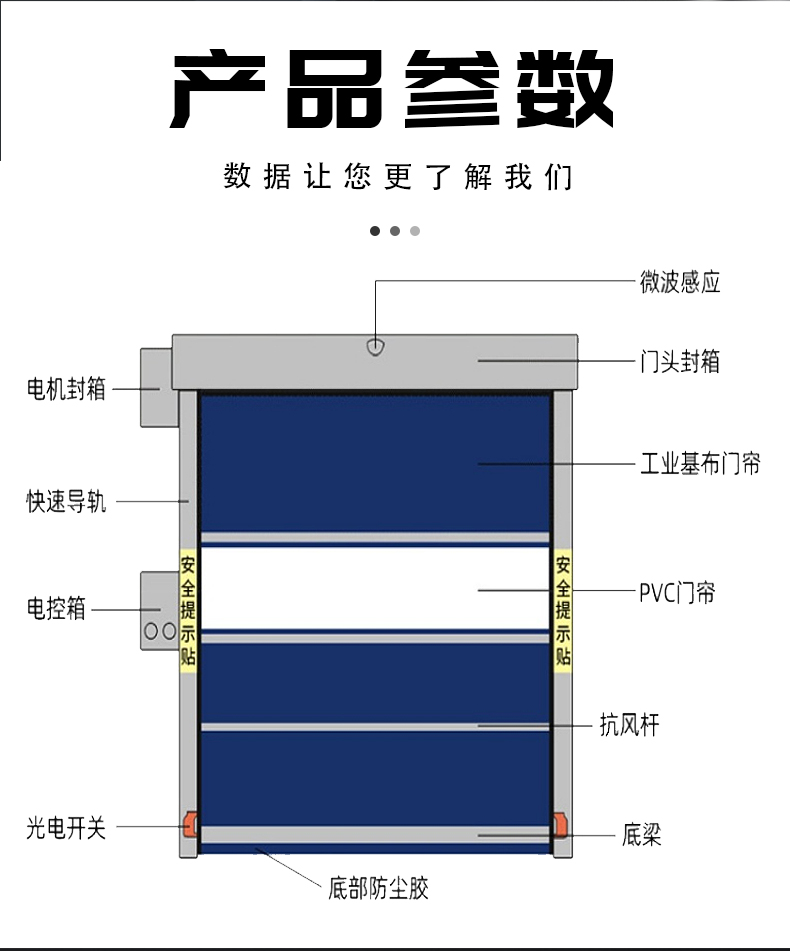 电动卷帘门自动感应PVC快速堆积门不锈钢快速门 工业滑升门厂家(图8)