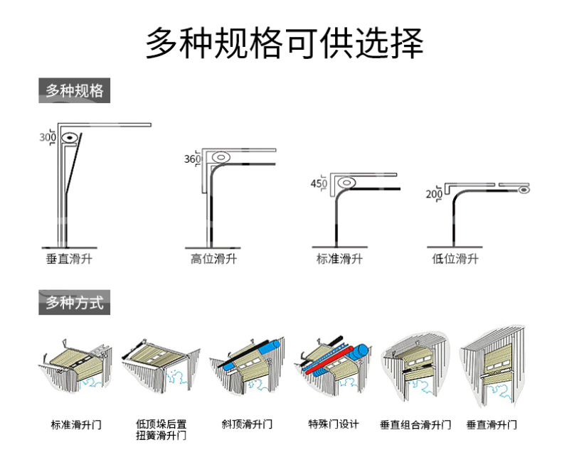 工业提升门物流仓库大门冷链配套保温滑升门冷库快速升降卷帘门(图14)
