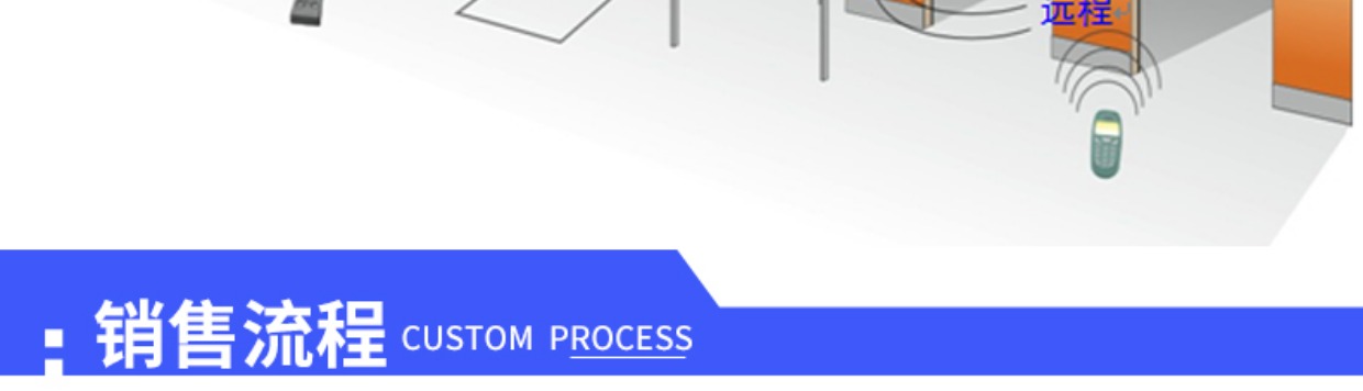 工业提升门保温钢质消防冷链物流仓库抗风翻板电动垂直快速滑升门(图22)
