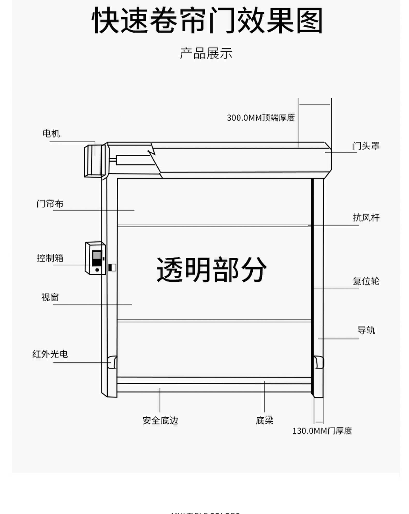 快速卷帘门pvc电动门卷闸门工车间厂工业提升自动感应升降快速门(图14)