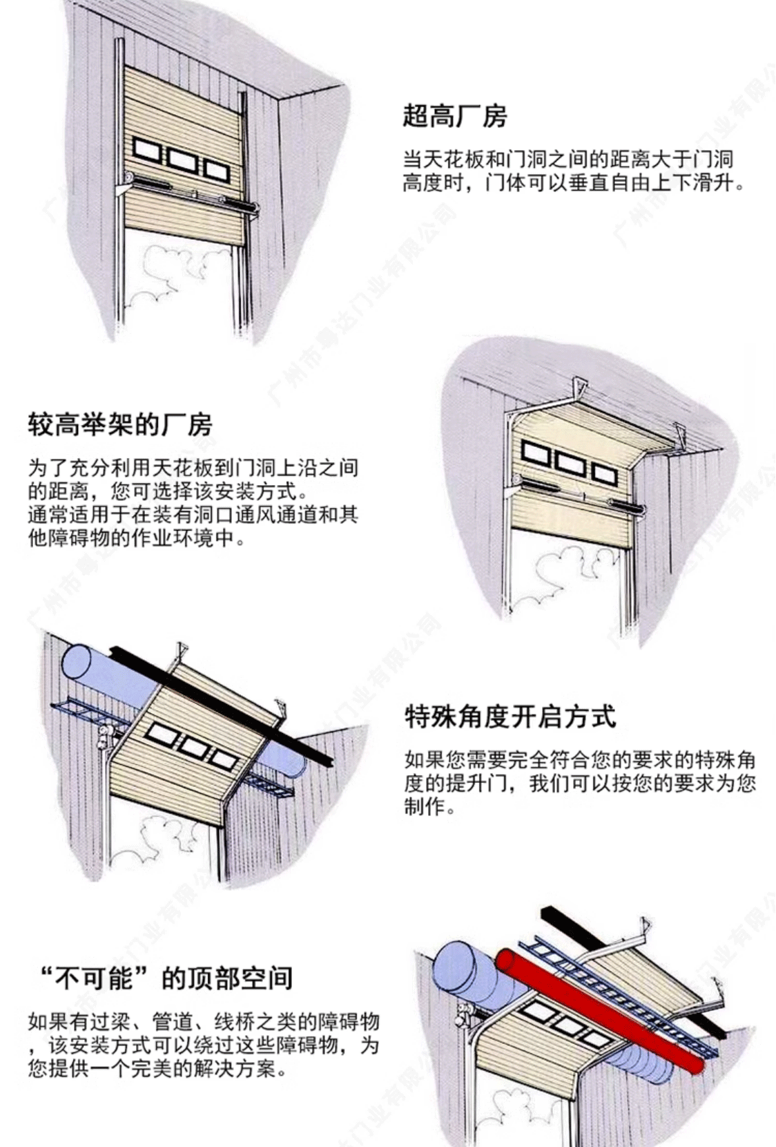 工业提升门冷链冷库保温抗风翻板仓库车库厂房物流园滑升门(图4)