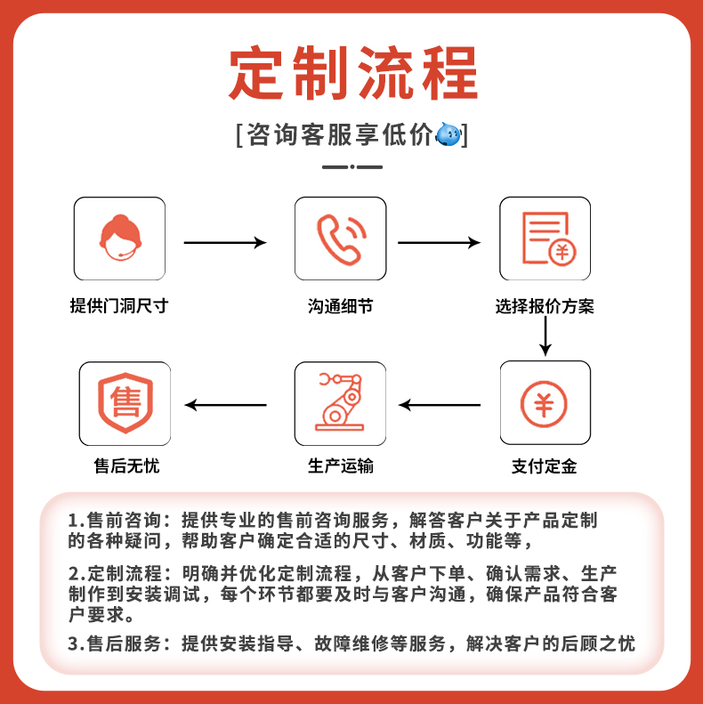 工业快速提升门厂房电动垂直门消防滑升门车间物流仓库升降门(图2)