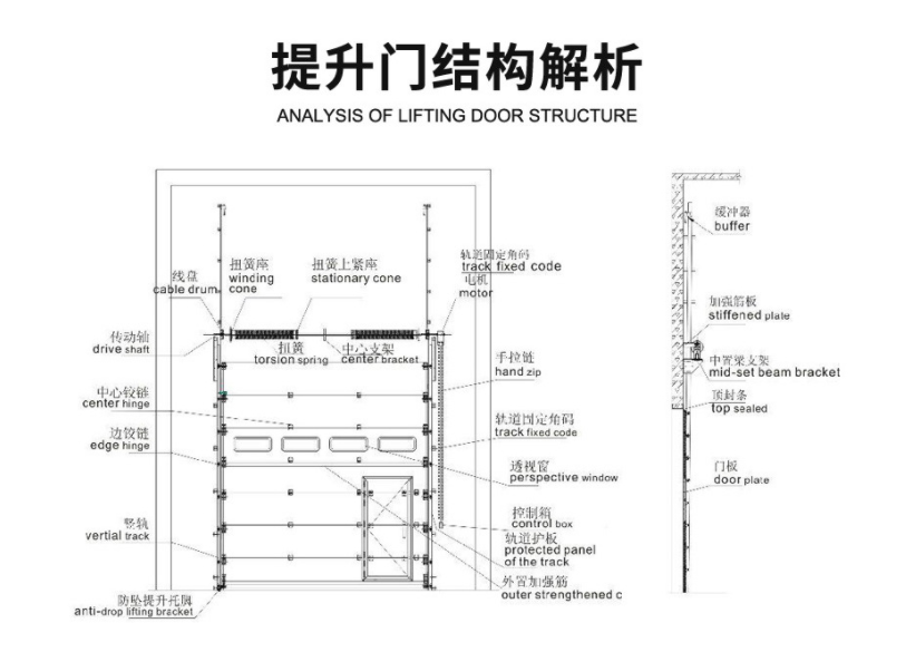 工业垂直提升门大型厂房电动抗风自动滑升翻板车库门工业提升门(图2)