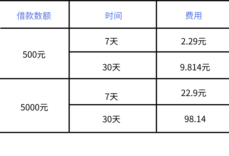亲戚借钱利息_亲戚借钱2分利息_亲戚利息借钱分期合法吗