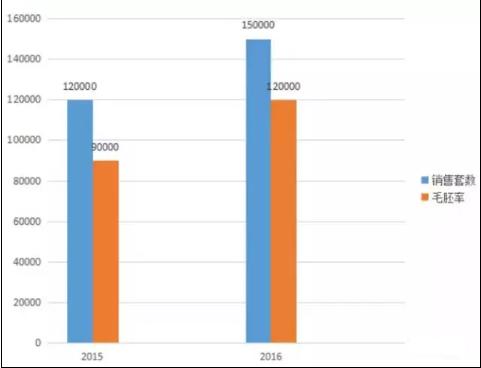 全面精装时代来临!设计师将迎来洗牌?(图3) 助理考试师软装设计考什么_助理软装设计师考试_助理考试师软装设计考试内容
