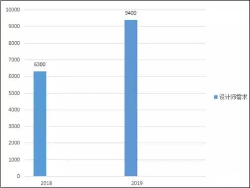 全面精装时代来临!设计师将迎来洗牌?(图4) 助理软装设计师考试_助理考试师软装设计考什么_助理考试师软装设计考试内容
