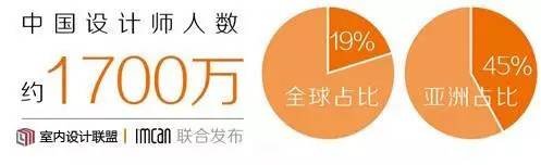 全面精装时代来临!设计师将迎来洗牌?(图5) 助理软装设计师考试_助理考试师软装设计考什么_助理考试师软装设计考试内容