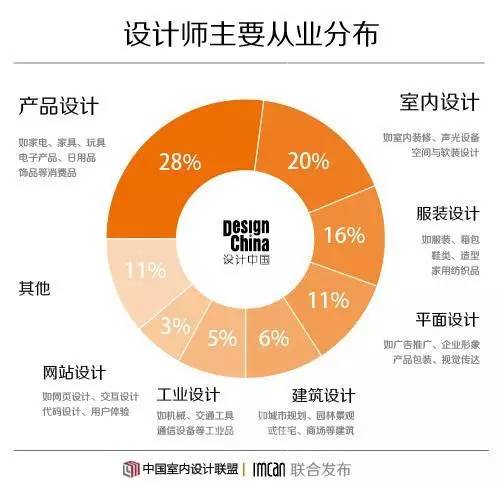 全面精装时代来临!设计师将迎来洗牌?(图6) 助理考试师软装设计考什么_助理考试师软装设计考试内容_助理软装设计师考试