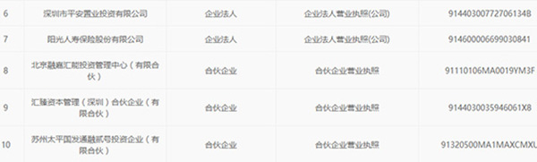 奇虎360回A股迈关键一步:已接受华泰联合证券IPO辅导(图3) 奇虎360公司待遇怎么样_奇虎360科技有限公司招聘_奇虎360工资待遇怎么样