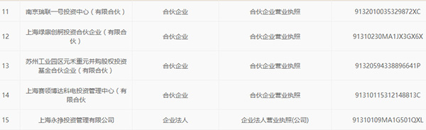 奇虎360回A股迈关键一步:已接受华泰联合证券IPO辅导(图4) 奇虎360科技有限公司招聘_奇虎360公司待遇怎么样_奇虎360工资待遇怎么样