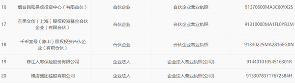 奇虎360回A股迈关键一步:已接受华泰联合证券IPO辅导(图5) 奇虎360科技有限公司招聘_奇虎360公司待遇怎么样_奇虎360工资待遇怎么样