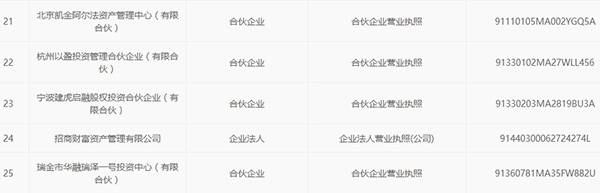 奇虎360回A股迈关键一步:已接受华泰联合证券IPO辅导(图6) 奇虎360科技有限公司招聘_奇虎360工资待遇怎么样_奇虎360公司待遇怎么样