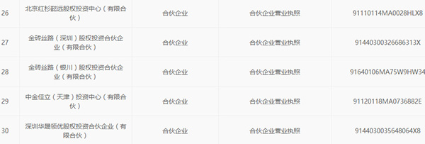 奇虎360回A股迈关键一步:已接受华泰联合证券IPO辅导(图7) 奇虎360科技有限公司招聘_奇虎360公司待遇怎么样_奇虎360工资待遇怎么样