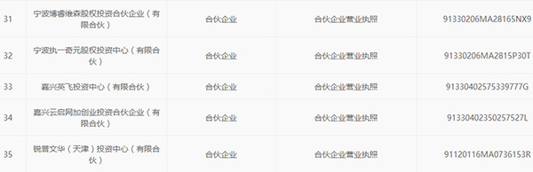 奇虎360回A股迈关键一步:已接受华泰联合证券IPO辅导(图8) 奇虎360工资待遇怎么样_奇虎360公司待遇怎么样_奇虎360科技有限公司招聘