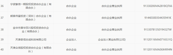 奇虎360回A股迈关键一步:已接受华泰联合证券IPO辅导(图9) 奇虎360科技有限公司招聘_奇虎360工资待遇怎么样_奇虎360公司待遇怎么样