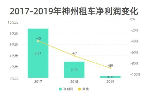 神州租车怎么收费_神州租车收费标准一览表_神州租车收费标准是多少