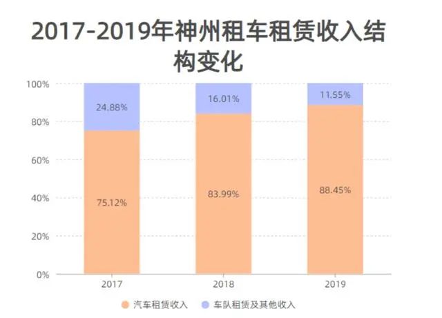 神州租车怎么收费_神州租车收费标准一览表_神州租车收费标准是多少