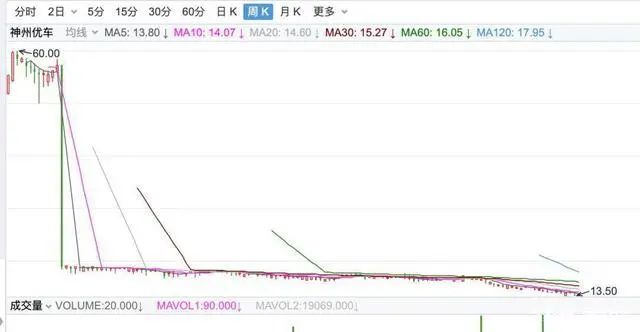 神州租车怎么收费_神州租车收费标准一览表_神州租车收费标准是多少