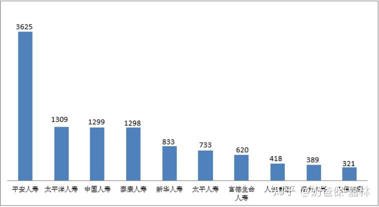 车保险公司排名_保险公司排名汽车_前十车保险公司