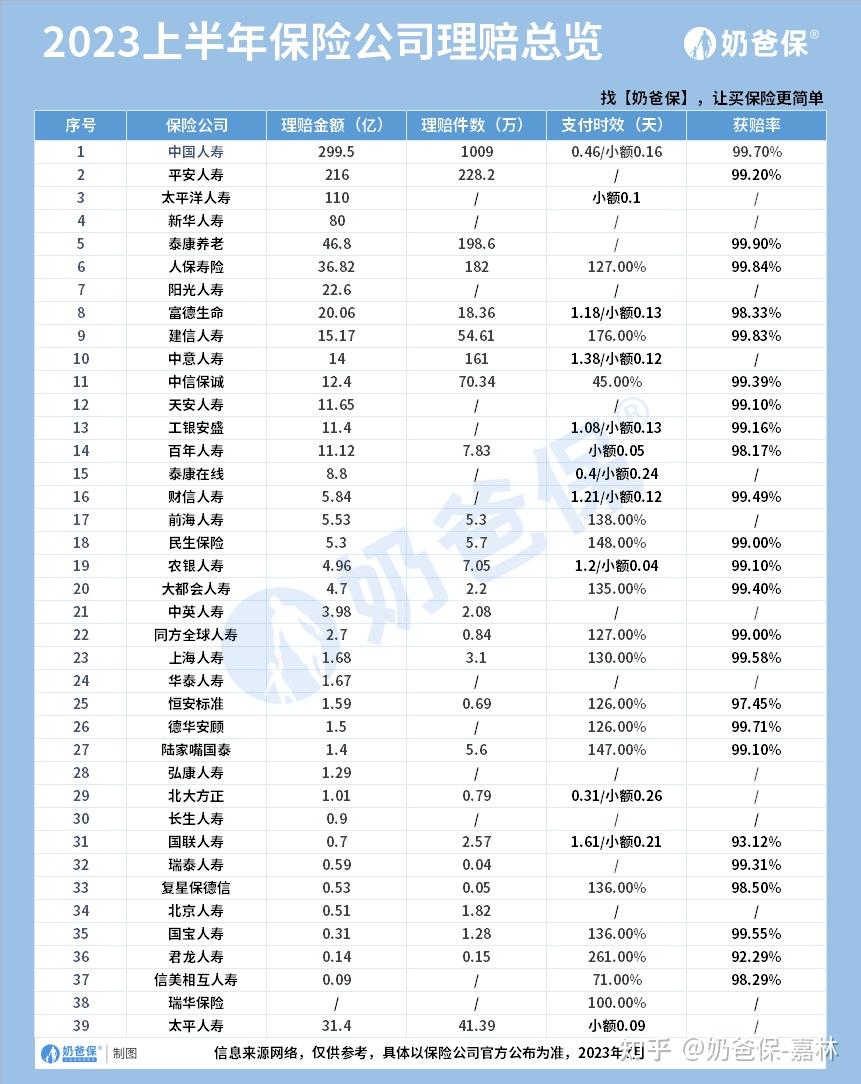 前十车保险公司_保险公司排名汽车_车保险公司排名